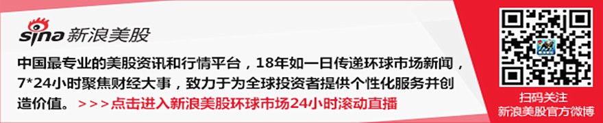 6月30日美股成交额前20：瑞银上调台积电目标价